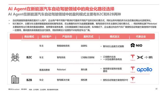 AI Agent行业应用价值及全球市场机遇洞察__AI Agent行业应用价值及全球市场机遇洞察