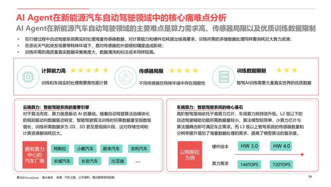 AI Agent行业应用价值及全球市场机遇洞察__AI Agent行业应用价值及全球市场机遇洞察