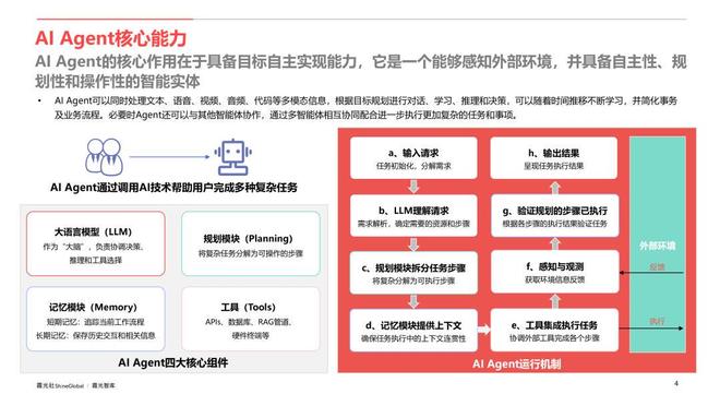 AI Agent行业应用价值及全球市场机遇洞察_AI Agent行业应用价值及全球市场机遇洞察_