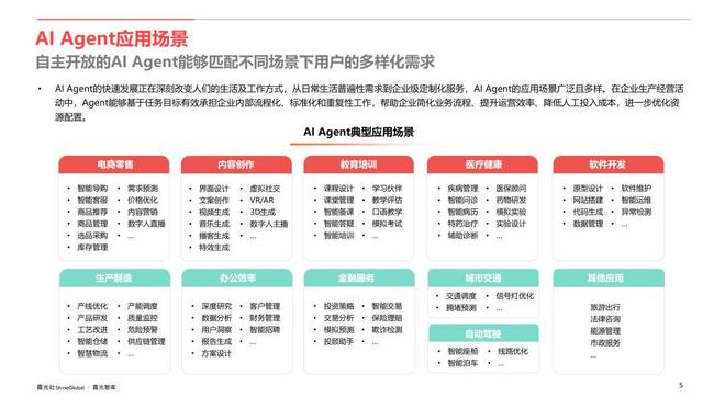 AI Agent行业应用价值及全球市场机遇洞察_AI Agent行业应用价值及全球市场机遇洞察_