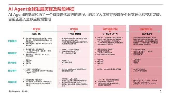 AI Agent行业应用价值及全球市场机遇洞察_AI Agent行业应用价值及全球市场机遇洞察_