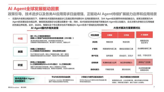 AI Agent行业应用价值及全球市场机遇洞察__AI Agent行业应用价值及全球市场机遇洞察