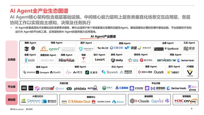 AI Agent行业应用价值及全球市场机遇洞察_AI Agent行业应用价值及全球市场机遇洞察_