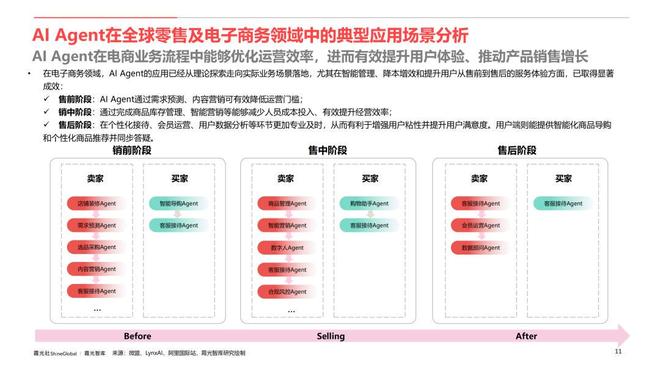 AI Agent行业应用价值及全球市场机遇洞察_AI Agent行业应用价值及全球市场机遇洞察_