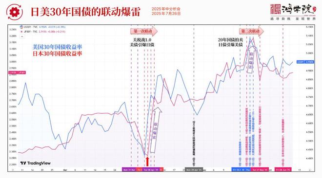 _特朗普提高关税25%到30%_特朗普宣布提高关税税率