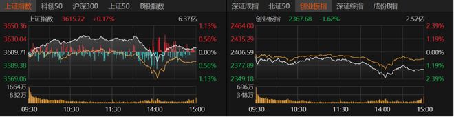 A股午后一度“跳水”，发生了什么？