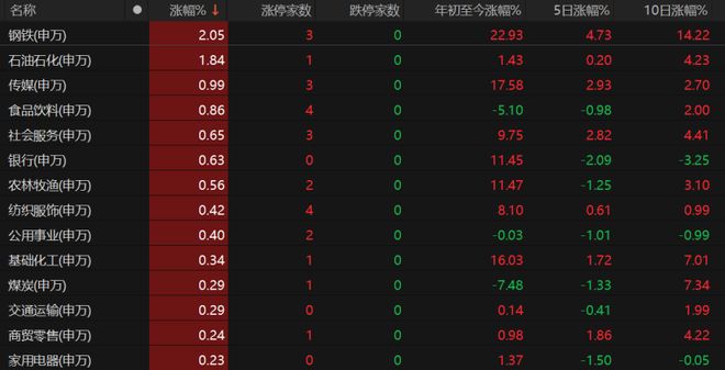 中午跳水与尾盘跳水__午后跳水意味着什么