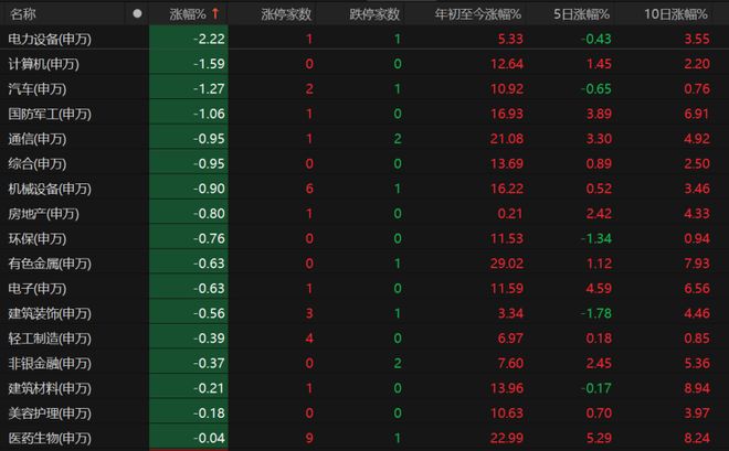 中午跳水与尾盘跳水__午后跳水意味着什么