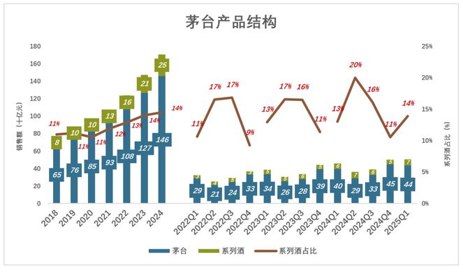 无为茅台酒专卖店_无为广播大学是几本_