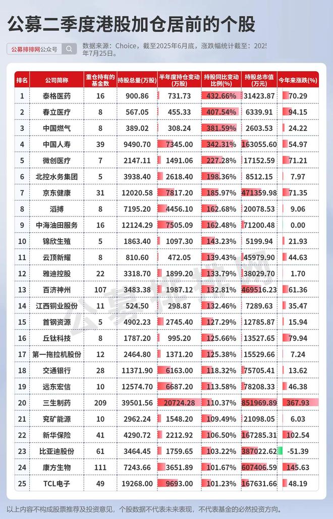 医药港股_医药企业港股上市条件和流程_