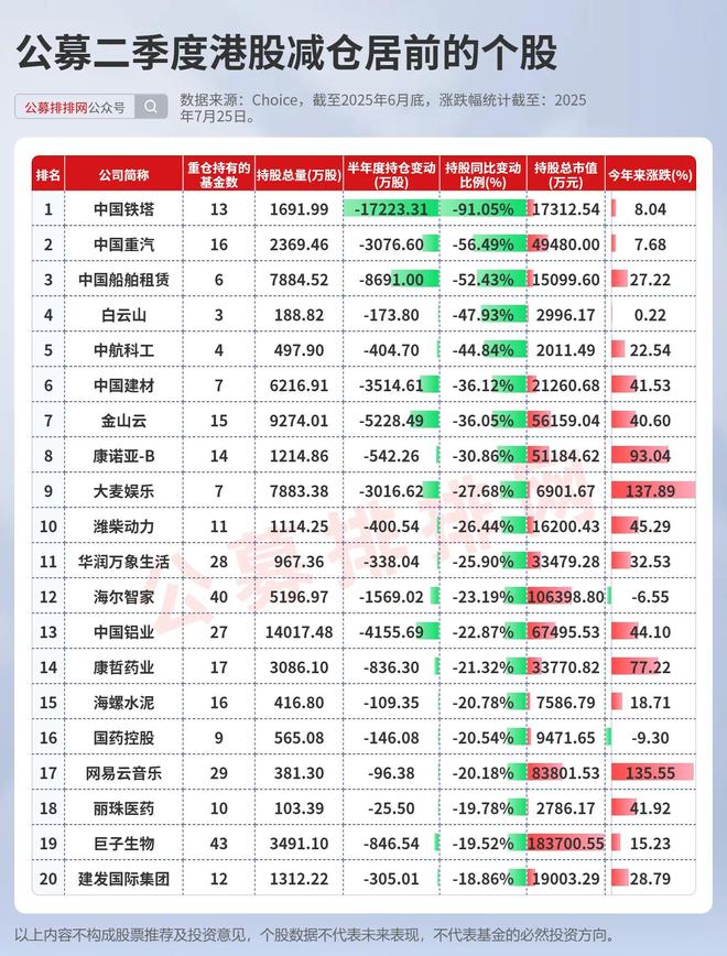 医药港股__医药企业港股上市条件和流程