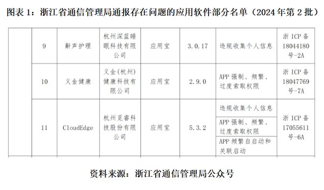 读懂IPO|从代工厂逆袭为品牌商，觅睿科技销售费用率已攀至10%