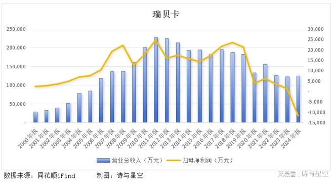 从假发之都到财务造假之都，证监会一纸公告揭开惊天黑幕！__从假发之都到财务造假之都，证监会一纸公告揭开惊天黑幕！