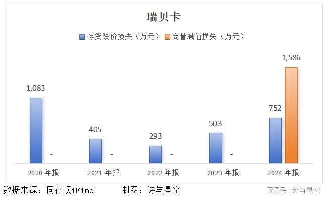 从假发之都到财务造假之都，证监会一纸公告揭开惊天黑幕！__从假发之都到财务造假之都，证监会一纸公告揭开惊天黑幕！