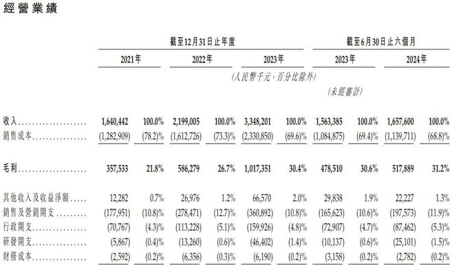 上市即巅峰？沪上阿姨“虚胖”现形