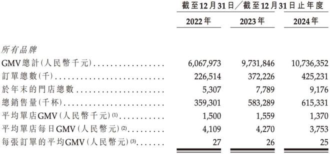 上市即巅峰？沪上阿姨“虚胖”现形__上市即巅峰？沪上阿姨“虚胖”现形