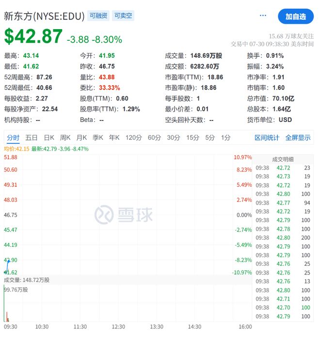 _营收预期_营收同比下降意味着什么