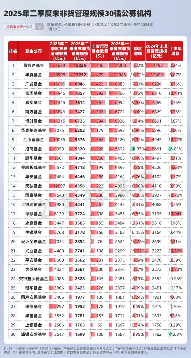 季报机构数量_公募基金一季度规模_