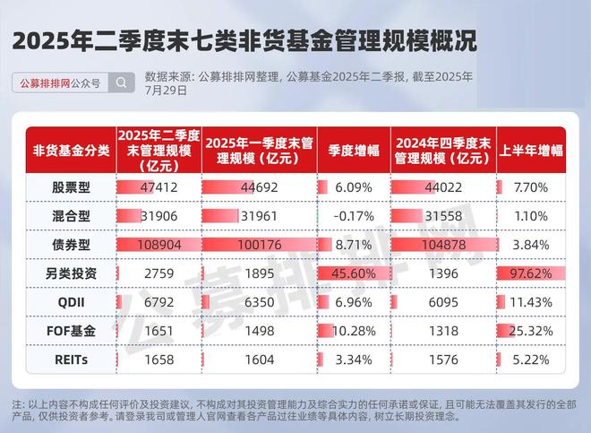 季报机构数量__公募基金一季度规模