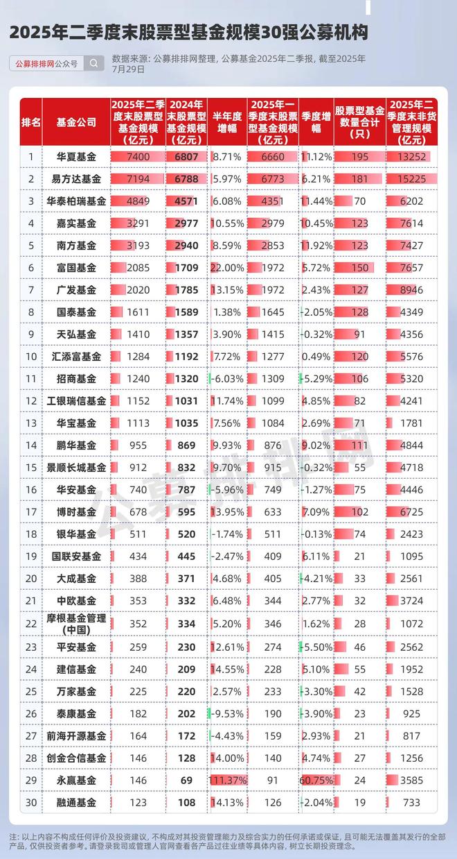 季报机构数量_公募基金一季度规模_
