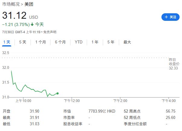 两周抛售2.5亿美元！Prosus开始减持美团40亿美元股份
