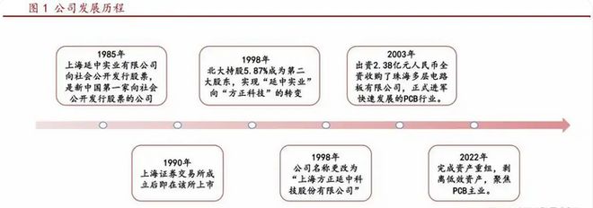 _方正科技重整是利好吗_方正科技重整最新
