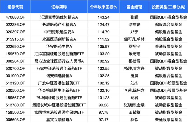 创新药涨势凶猛，年度冠军基金暂停申购__创新药涨势凶猛，年度冠军基金暂停申购