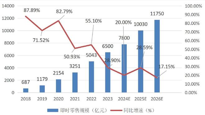 _外卖矛盾_外卖凶猛