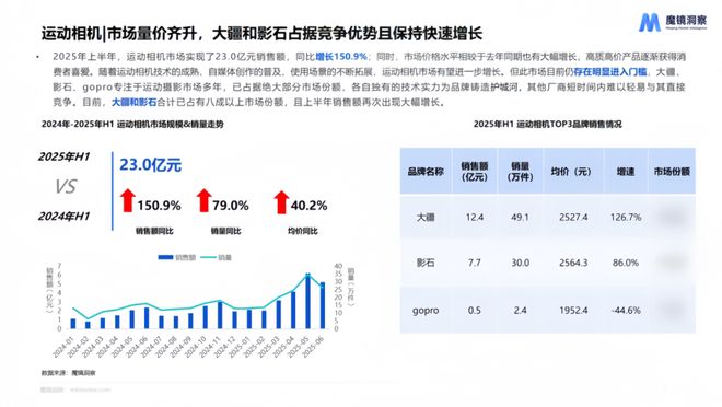 洞察力等级测试__洞察力大挑战