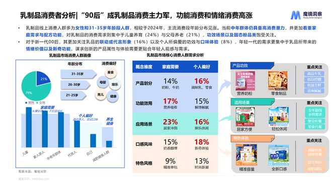 _洞察力大挑战_洞察力等级测试