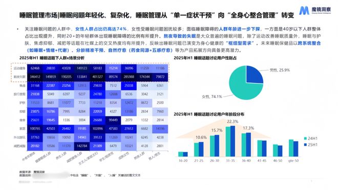_洞察力等级测试_洞察力大挑战