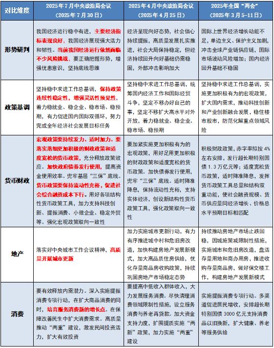薛鹤翔：政治局定策反内卷，下半年经济焕新光 9月份宏观策略报告_薛鹤翔：政治局定策反内卷，下半年经济焕新光 9月份宏观策略报告_