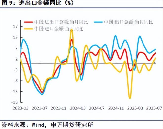 薛鹤翔：政治局定策反内卷，下半年经济焕新光 9月份宏观策略报告_薛鹤翔：政治局定策反内卷，下半年经济焕新光 9月份宏观策略报告_