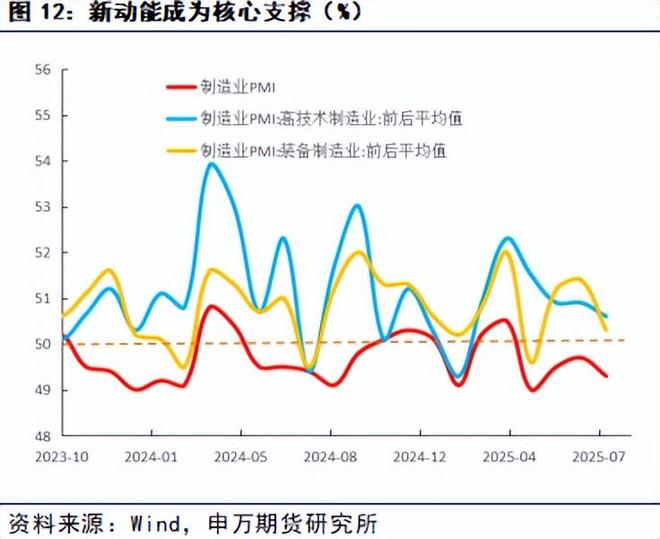 薛鹤翔：政治局定策反内卷，下半年经济焕新光 9月份宏观策略报告__薛鹤翔：政治局定策反内卷，下半年经济焕新光 9月份宏观策略报告