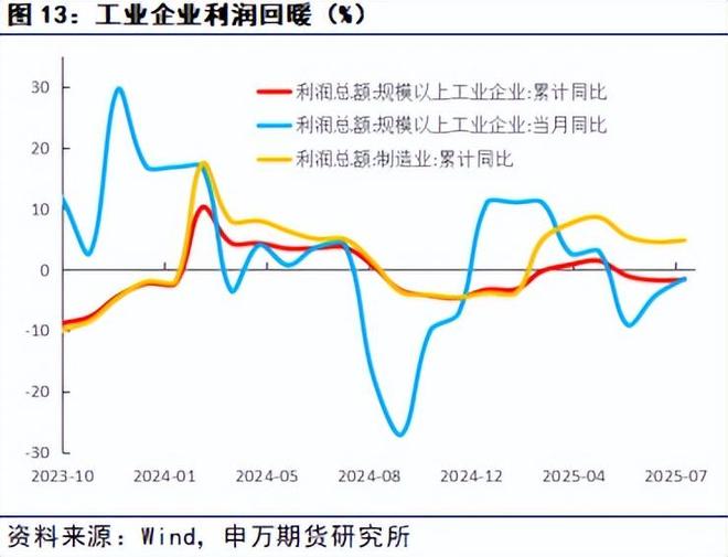 薛鹤翔：政治局定策反内卷，下半年经济焕新光 9月份宏观策略报告__薛鹤翔：政治局定策反内卷，下半年经济焕新光 9月份宏观策略报告
