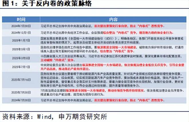 _薛鹤翔：政治局定策反内卷，下半年经济焕新光 9月份宏观策略报告_薛鹤翔：政治局定策反内卷，下半年经济焕新光 9月份宏观策略报告