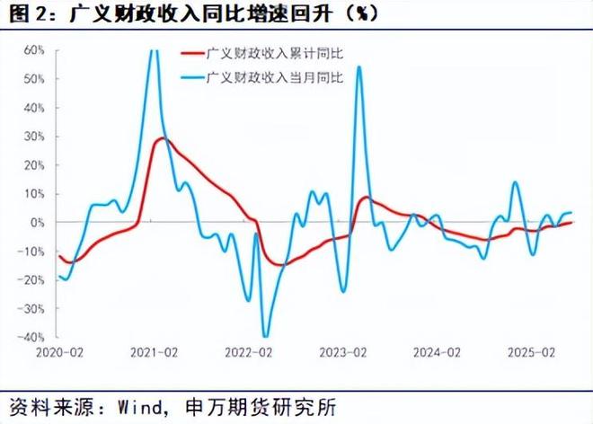 薛鹤翔：政治局定策反内卷，下半年经济焕新光 9月份宏观策略报告_薛鹤翔：政治局定策反内卷，下半年经济焕新光 9月份宏观策略报告_