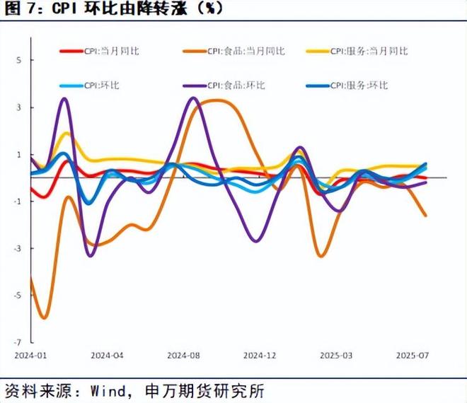 薛鹤翔：政治局定策反内卷，下半年经济焕新光 9月份宏观策略报告__薛鹤翔：政治局定策反内卷，下半年经济焕新光 9月份宏观策略报告
