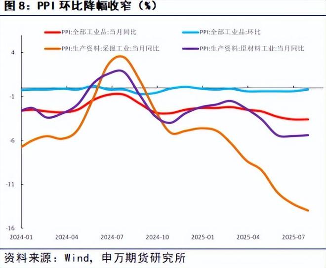 _薛鹤翔：政治局定策反内卷，下半年经济焕新光 9月份宏观策略报告_薛鹤翔：政治局定策反内卷，下半年经济焕新光 9月份宏观策略报告