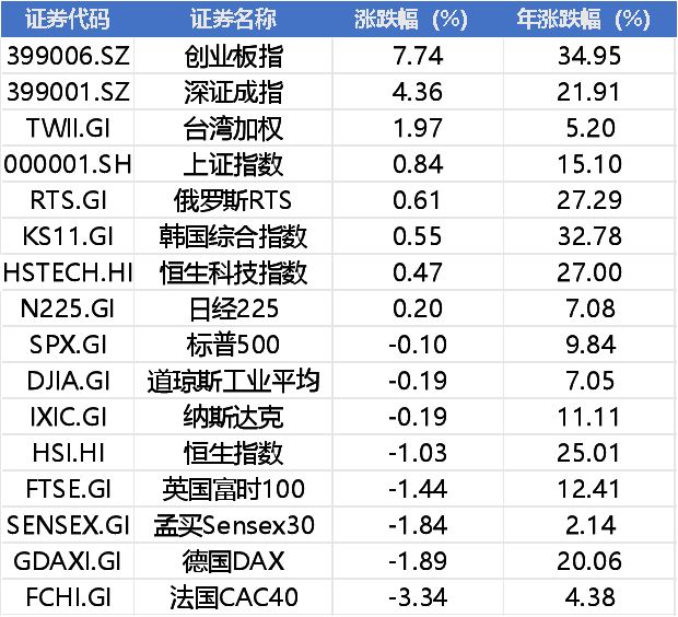 周末重大利好！阿里巴巴给国产算力空中加油，三星、SK海力士被美国撤销豁免