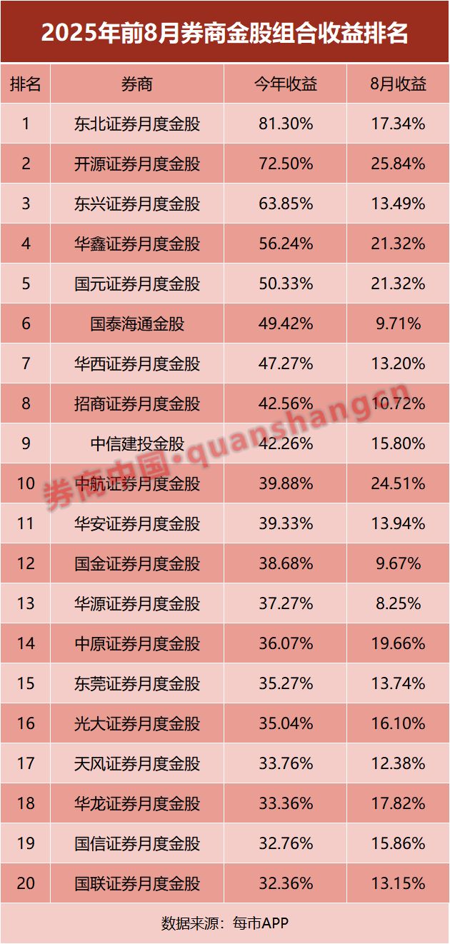 券商29家名单__券商股闪崩