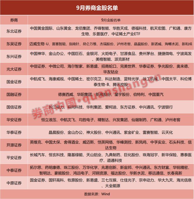 券商29家名单_券商股闪崩_
