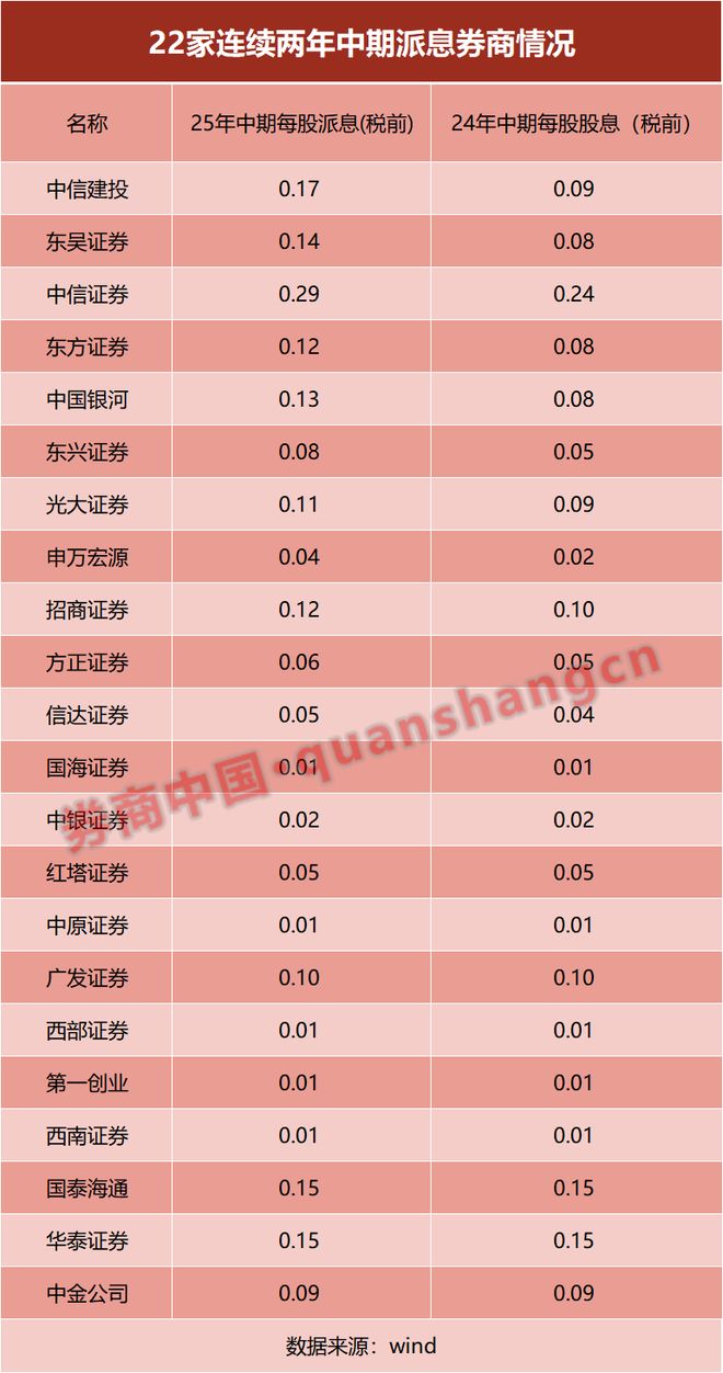 券商分红率__券商股票分红