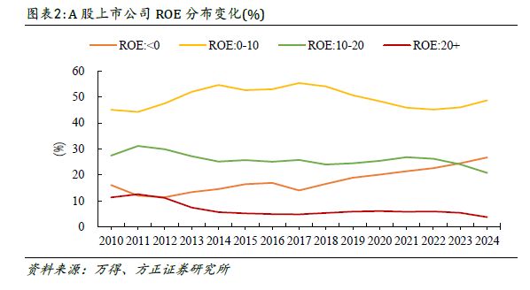 估值变动_公司估值与上市市值_