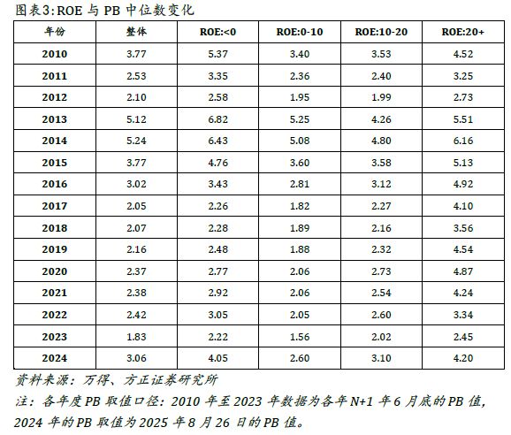 估值变动_公司估值与上市市值_