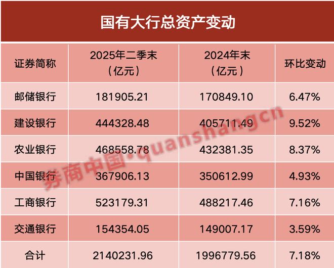 分红超18亿元__分红23.72亿