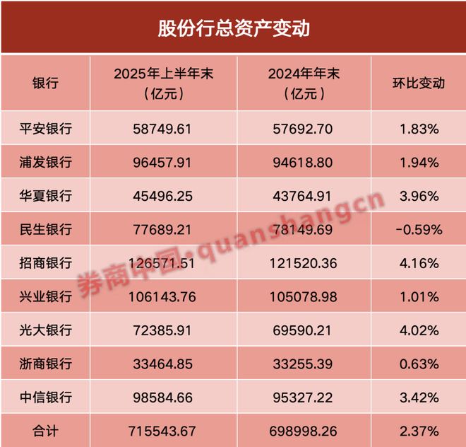 分红超18亿元__分红23.72亿