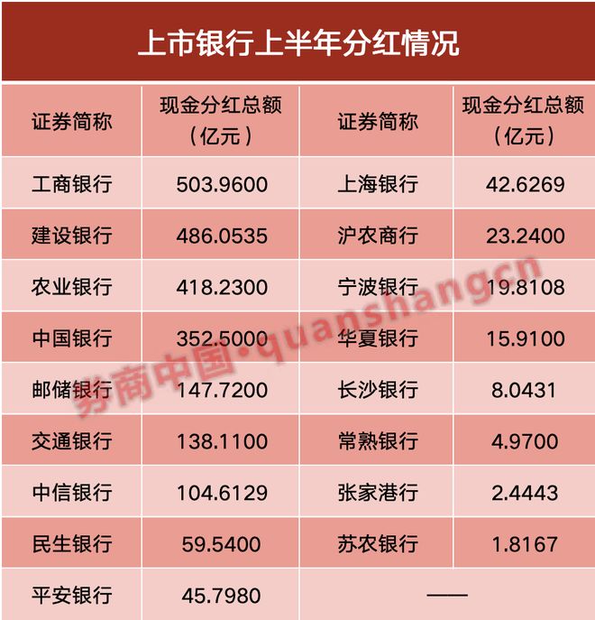 分红超18亿元_分红23.72亿_
