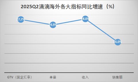滴滴车故事_滴滴出行故事_