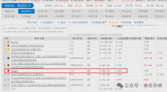 _网传照片系误用！没赚50亿？“章建平”紧急澄清未买寒武纪_网传照片系误用！没赚50亿？“章建平”紧急澄清未买寒武纪